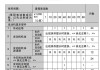 唐dmi首保需要带什么资料,唐dm首保时间