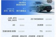 华为汽车销量怎么样知乎-2021华为汽车