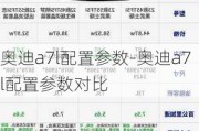 奥迪a7l配置参数-奥迪a7l配置参数对比