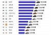 小米汽车销量排行榜最新排行榜-小米汽车发售