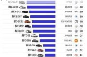 小米汽车销量排行榜最新排行榜-小米汽车发售