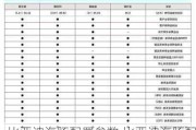 比亚迪海豚配置参数,比亚迪海豚配置参数表