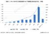 保定汽车保有量是多少-保定汽车销量