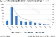 保定汽车保有量是多少-保定汽车销量