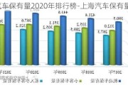 上海汽车保有量2020年排行榜-上海汽车保有量2020