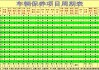 秦dmi保养周期一览表_唐DMI保养周期