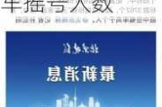 2021年北京小客车摇号人数-2024年北京小汽车摇号人数