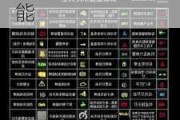 福特仪表盘说明-全面解析福特汽车仪表盘指示灯的功能