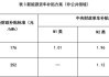 新能源汽车下乡政策补贴多少-新能源汽车下乡政策补贴多少钱一辆