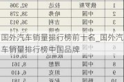 国外汽车销量排行榜前十名_国外汽车销量排行榜中国品牌