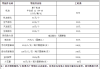 捷达汽车维修保养贵吗是真的吗-捷达保养项目及费用