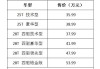 凯迪拉克系列全部车型及报价,凯迪拉克车型报价