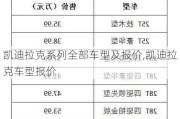 凯迪拉克系列全部车型及报价,凯迪拉克车型报价