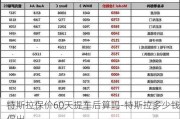 特斯拉保价60天提车后算吗-特斯拉多少钱保出