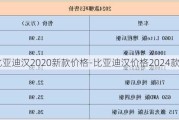 比亚迪汉2020新款价格-比亚迪汉价格2024款报价