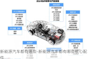 新能源汽车都有哪些-新能源汽车都有哪些核心配件