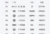 新能源汽车品牌厂家对照表-新能源汽车品牌和厂家