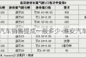 淮安汽车销售提成一般多少-淮安汽车销售