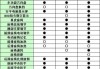 2019款奥迪a7配置表-奥迪a7配置表