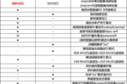 大众id4crozz参数配置表,大众id4crozz参数