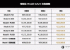 特斯拉model3历史价格表_特斯拉model3历史价格