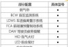 蔚来ec6配置参数,蔚来ec6必选配置