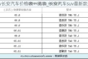 suv长安汽车价格表一览表_长安汽车suv最新款多少钱