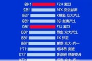 中国汽车质量排行-中国汽车质量排行公布