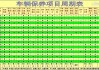 新能源汽车需要保养的东西-新能源汽车需要保养的东西是什么