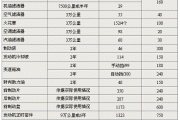 标志车保养费用-标志汽车保养周期