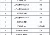 国产汽车质量排行榜2021-国产汽车质量排行榜2020最新标准