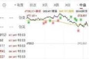 特斯拉2021市值,特斯拉2020年年初市值