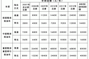 衢州汽车报废补贴多少钱-衢州报废车回收站