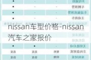 nissan车型价格-nissan汽车之家报价