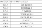 汽车评价指标体系-汽车评价指标