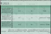 山东济宁新能源汽车_山东济宁新能源汽车补贴政策 2023