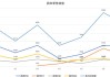 蔚来es8销量数据图_蔚来es8销量数据