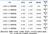 汽车之家2020年最新汽车报价crv-汽车之家crv车主报价是多少