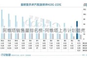 阿维塔销售量排名榜-阿维塔上市***借壳