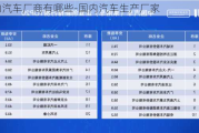 国内汽车厂商有哪些-国内汽车生产厂家