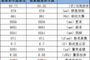 小鹏p7的配置选项_小鹏p7的配置