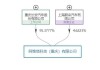 阿维塔科技有限公司股权结构,阿维塔科技上市了吗