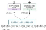 阿维塔科技有限公司股权结构,阿维塔科技上市了吗