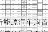 新能源汽车购置税减免目录查询-2021至2022年新能源车免征购置税