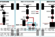 理想汽车增程式工作原理-理想汽车主打增程式路线,解决电动汽车历程焦虑