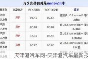 天津港汽车网-天津港汽车最新报价