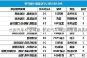 长安汽车利空消息_长安汽车利空消息是真的吗