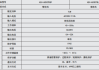 特斯拉超级充电站电价-特斯拉超级充电站收费标准变化