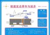 小型汽车考试新规定-小型汽车场地考试