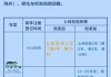 汽车年检新增项目,汽车年检新规定6减三增